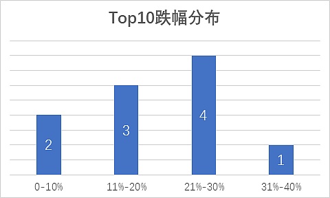 金色内参：12月第一周二级市场数据分析|Chain UP赞助