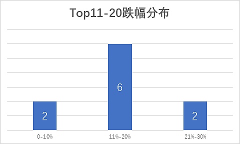 金色内参：12月第一周二级市场数据分析|Chain UP赞助