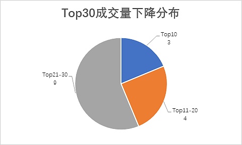 金色内参：12月第一周二级市场数据分析|Chain UP赞助