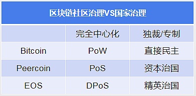 区块链技术将带来一场革命 但为何落地这么难？