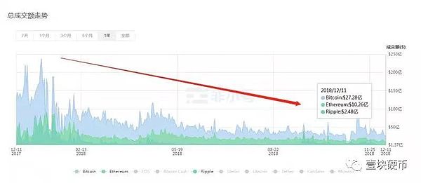 产业资本抄底 币圈交易所开始出清之路