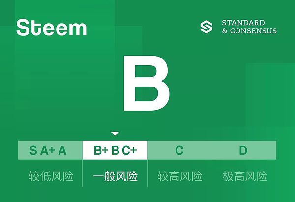 Steem 裁员近 70% Token 经济系统仍需完善｜标准共识评级调整