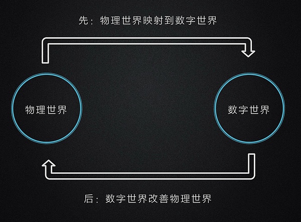 看准了未来却活不过现在：互联网大败局带给区块链的启示