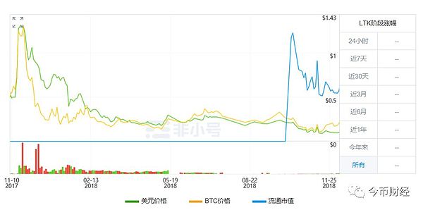 今币说 | 头部公司行业大佬纷纷布局、迅雷All in的区块链还有戏吗？