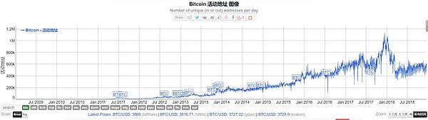 ETH真的要凉了 来看看这2组惊人的数据