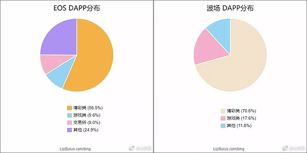 营销大师孙宇晨和“正在做事”的波场