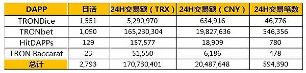 营销大师孙宇晨和“正在做事”的波场