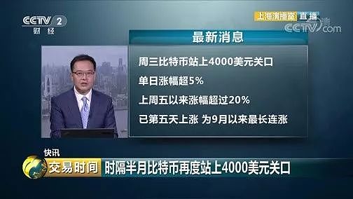 央视时隔一个月再报比特币：近一周涨幅超过20%