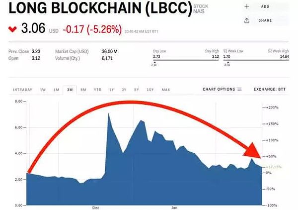 2018年终回望：暴涨暴跌沟壑式浮动的二月