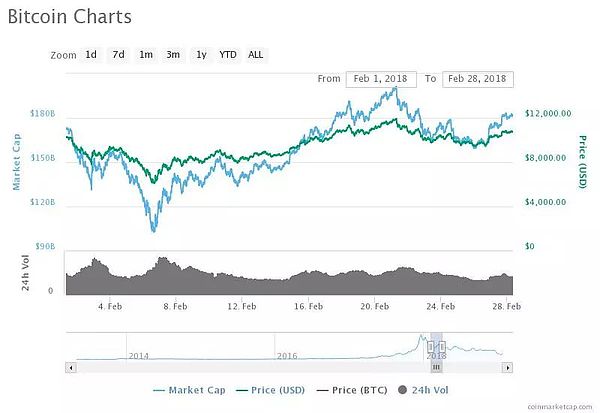 2018年终回望：暴涨暴跌沟壑式浮动的二月