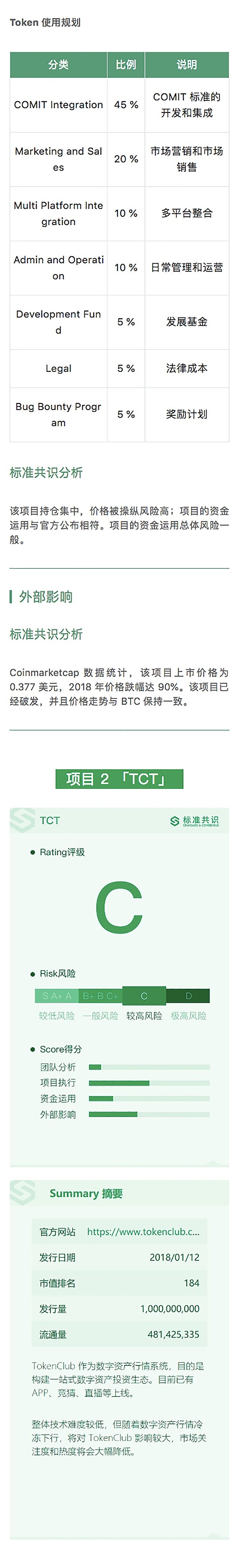 TenX 欲实现数字货币线下支付｜标准共识评级短报合集