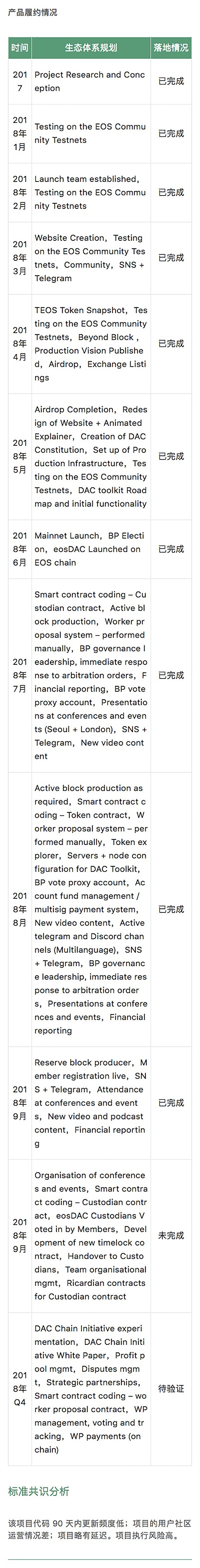 TenX 欲实现数字货币线下支付｜标准共识评级短报合集