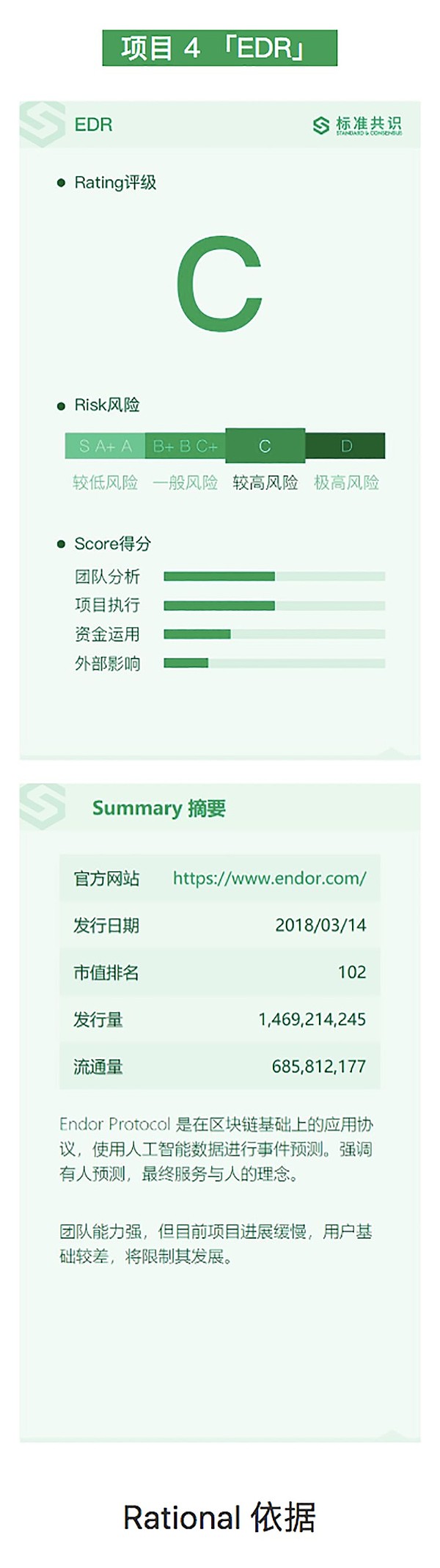 TenX 欲实现数字货币线下支付｜标准共识评级短报合集