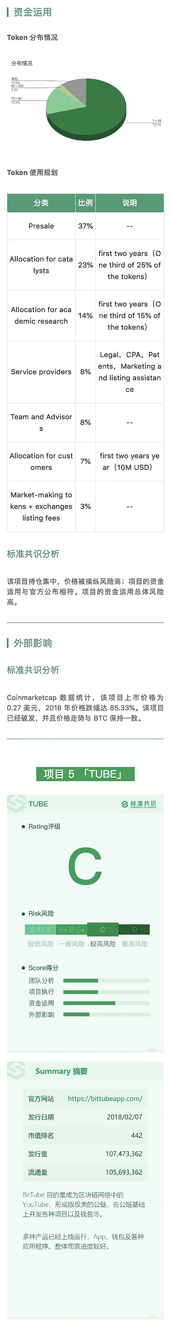 TenX 欲实现数字货币线下支付｜标准共识评级短报合集