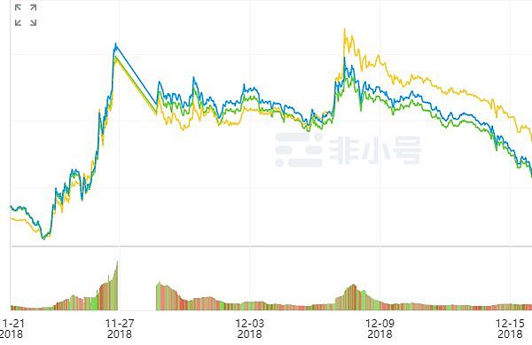 一夜暴涨60% BCH发起绝地反击