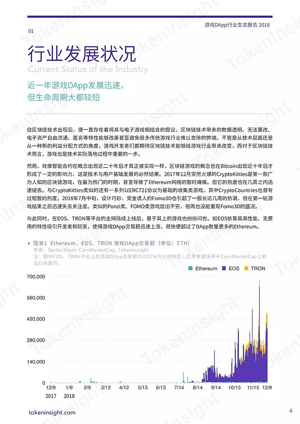 2018 年游戏 DApp 行业生态报告 | TokenInsight