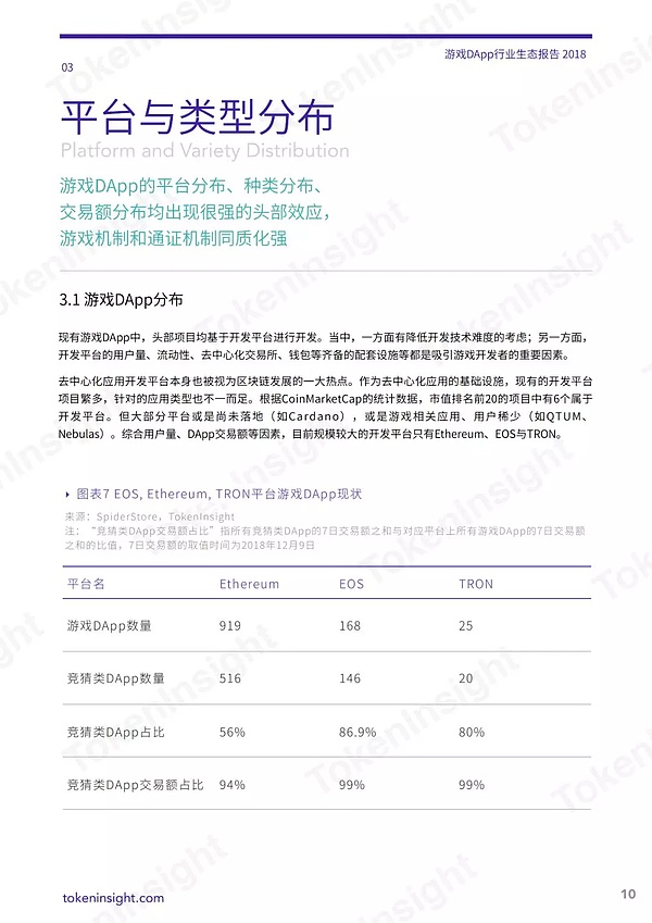 2018 年游戏 DApp 行业生态报告 | TokenInsight