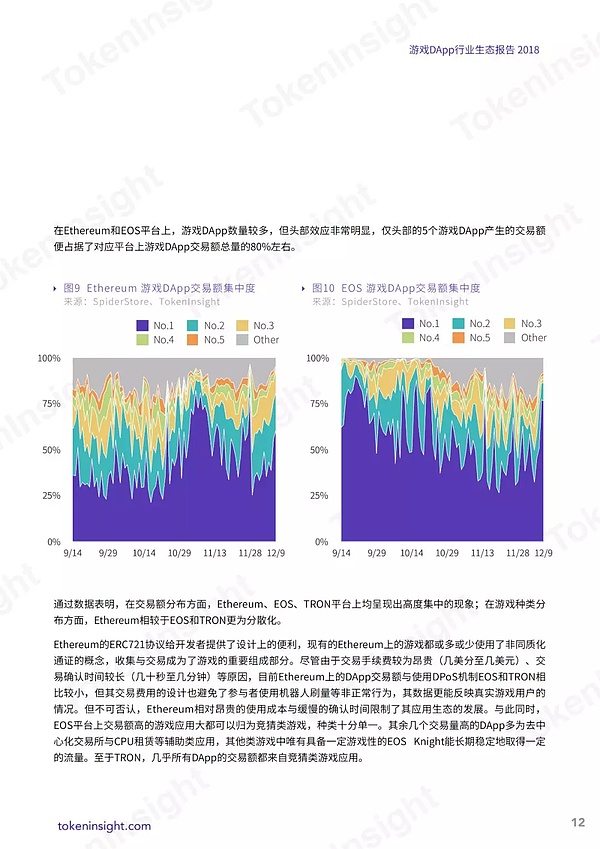 2018 年游戏 DApp 行业生态报告 | TokenInsight