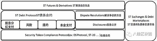 区块链上的现金流－可编程债券（三步曲）｜八维视野