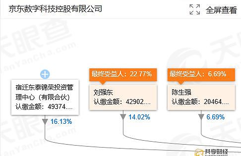 区块链 刘强东的“屠龙手”