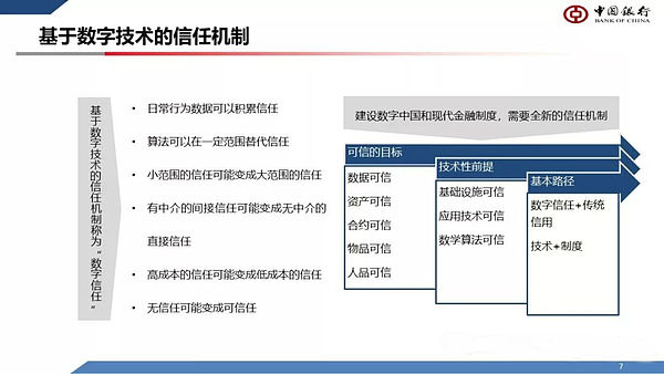 中国银行原行长李礼辉万字长文解读数字货币