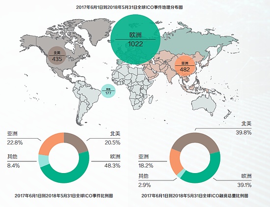 区块链改变现有商业？解析美国国际战略研究中心提出的10个问题