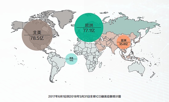 区块链改变现有商业？解析美国国际战略研究中心提出的10个问题