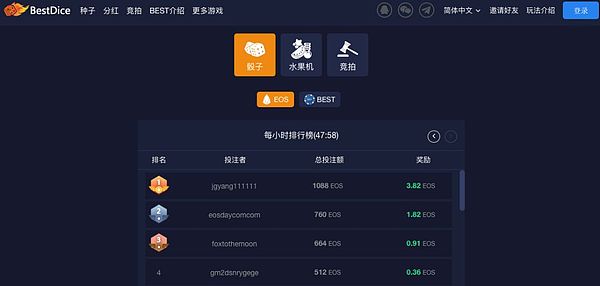 被黑客肆虐的一周 Block.one 想以区块链技术为世界提供所需产品丨周报