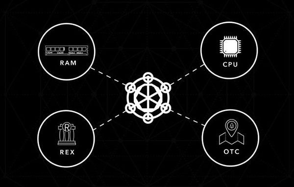 被黑客肆虐的一周 Block.one 想以区块链技术为世界提供所需产品丨周报