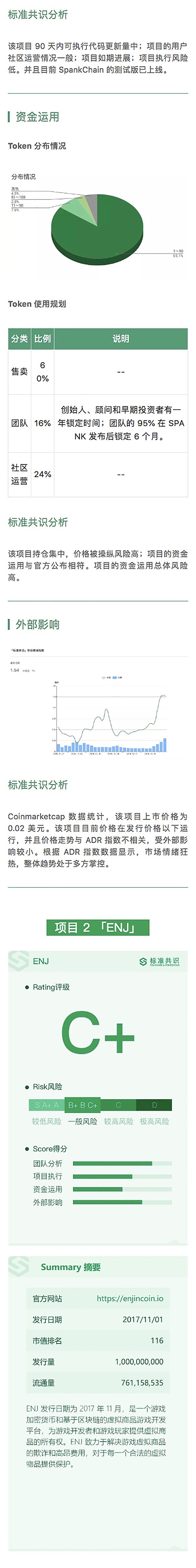 SpankChain ：基于区块链的成人内容平台｜标准共识评级短报合集