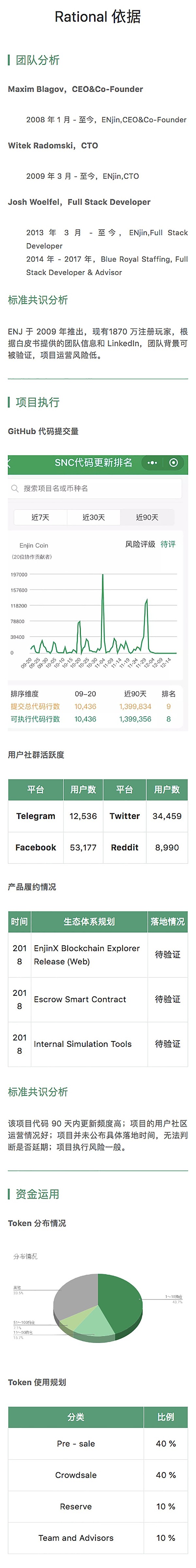 SpankChain ：基于区块链的成人内容平台｜标准共识评级短报合集