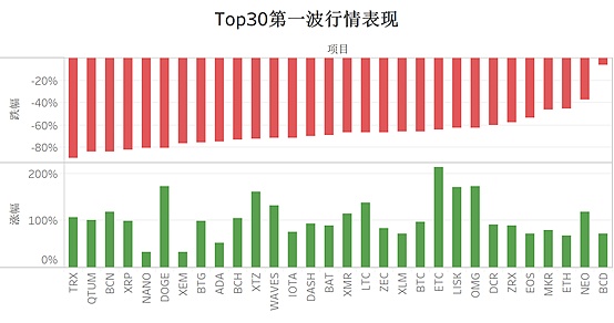 金色内参：如何捕捉翻倍机会？|Chain UP赞助