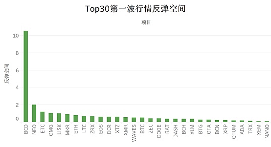 金色内参：如何捕捉翻倍机会？|Chain UP赞助