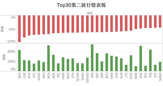 金色内参：如何捕捉翻倍机会？|Chain UP赞助