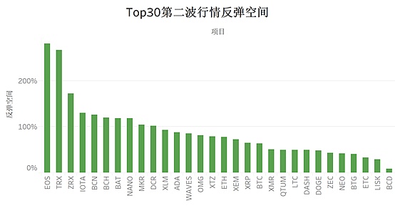 金色内参：如何捕捉翻倍机会？|Chain UP赞助