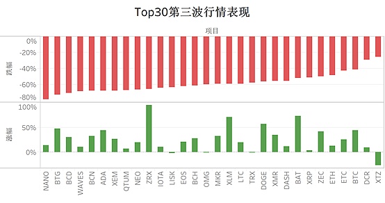 金色内参：如何捕捉翻倍机会？|Chain UP赞助