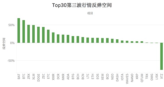 金色内参：如何捕捉翻倍机会？|Chain UP赞助