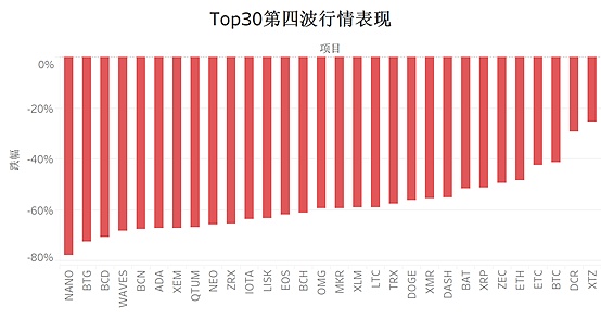 金色内参：如何捕捉翻倍机会？|Chain UP赞助