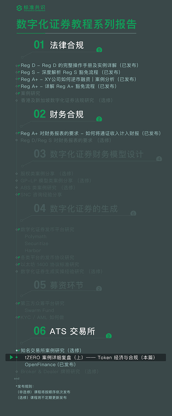 tZERO 案例详细复盘（上）——Token 经济与合规｜标准共识
