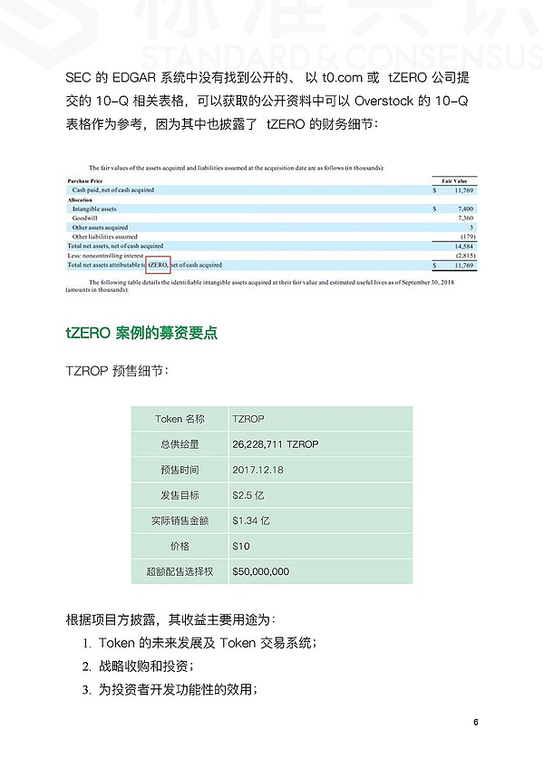 tZERO 案例详细复盘（上）——Token 经济与合规｜标准共识