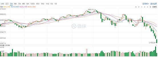 血色圣诞 | 黑暗降临之时 比特币将重新唤出光明使者