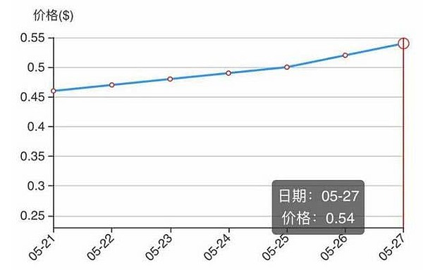 币圈跑路众生相：卷走5亿 销声匿迹丨2018区块链年度盘点