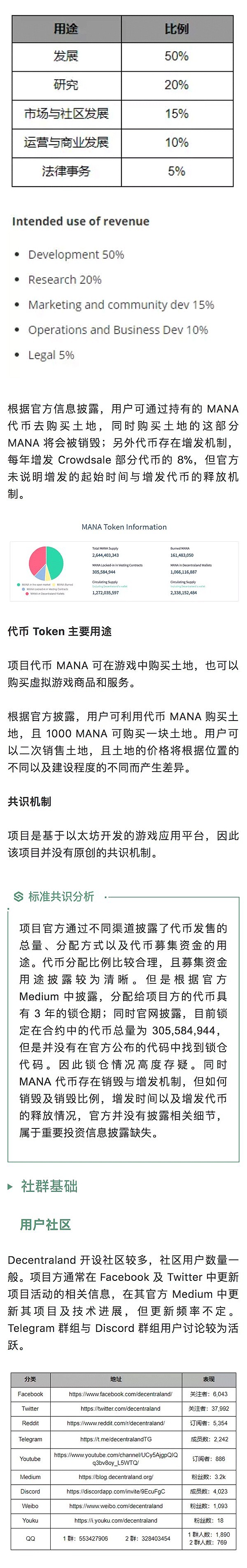 MANA 流通性风险低｜标准共识评级调整