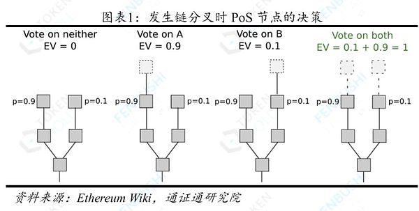 主流区块链共识机制的简介与比较——区块链技术引卷之三