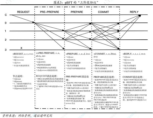 主流区块链共识机制的简介与比较——区块链技术引卷之三