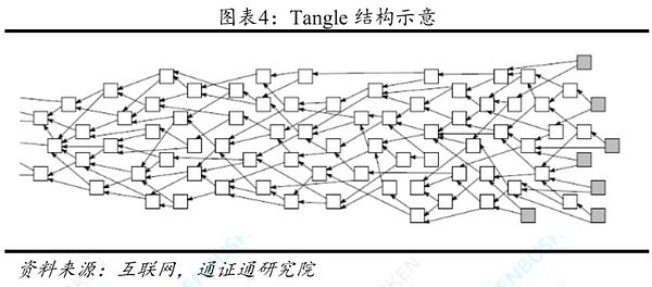 主流区块链共识机制的简介与比较——区块链技术引卷之三