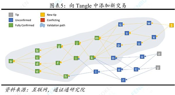 主流区块链共识机制的简介与比较——区块链技术引卷之三