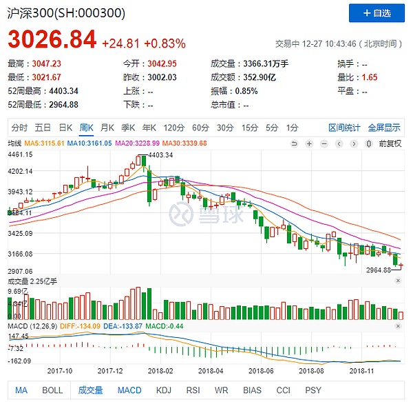 区块链行业2019年展望——概念股还需依托技术落地