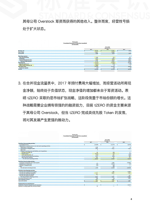 tZERO 案例详细复盘（下）——合并财务报表｜标准共识