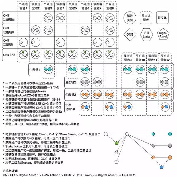 无业务不技术：那些誓用区块链重塑的行业发展怎么样了？